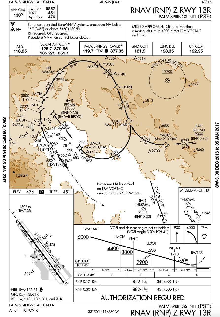 rnav-13r